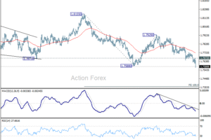 EUR/AUD – Poludňajší výhľad