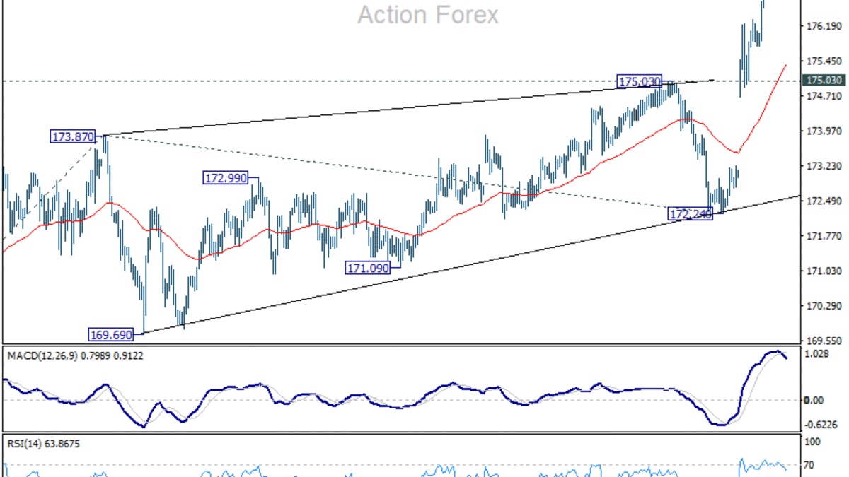 EUR/JPY: Poludňajší výhľad EUR/JPY: Poludňajší výhľad