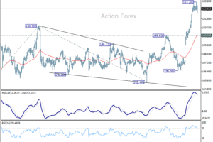 USD/JPY: Poludňajší výhľad