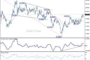 USD/CHF – Poludňajší výhľad