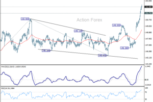 USD/JPY: Poludňajší výhľad