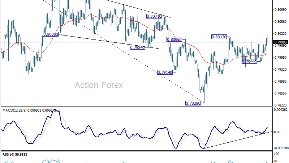 USD/CHF: Poludňajší výhľad USD/CHF: Poludňajší výhľad