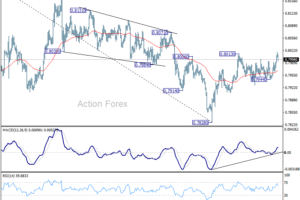 USD/CHF: Poludňajší výhľad