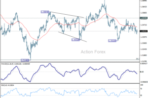 GBP/USD: Poludňajší výhľad