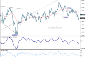 EUR/USD: Poludňajší výhľad