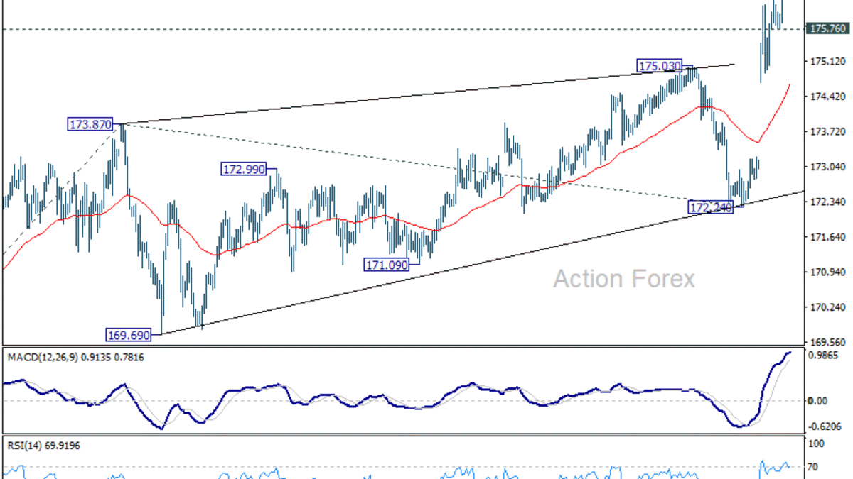 EUR/JPY – Denný výhľad