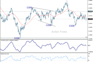 GBP/USD: Poludňajší výhľad