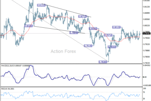 USD/CHF: Poludňajší výhľad