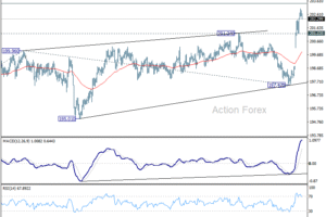 GBP/JPY: Denný výhľad