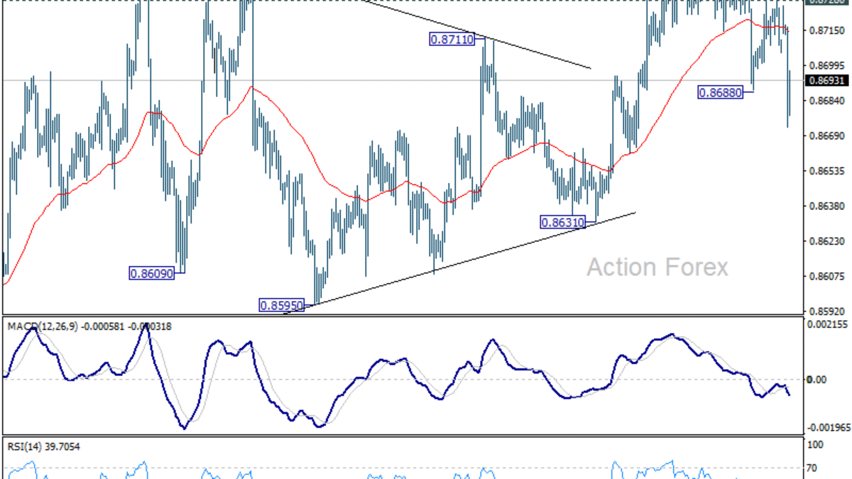 EUR/GBP: Poludňajší výhľad