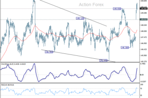 USD/JPY: Poludňajší výhľad