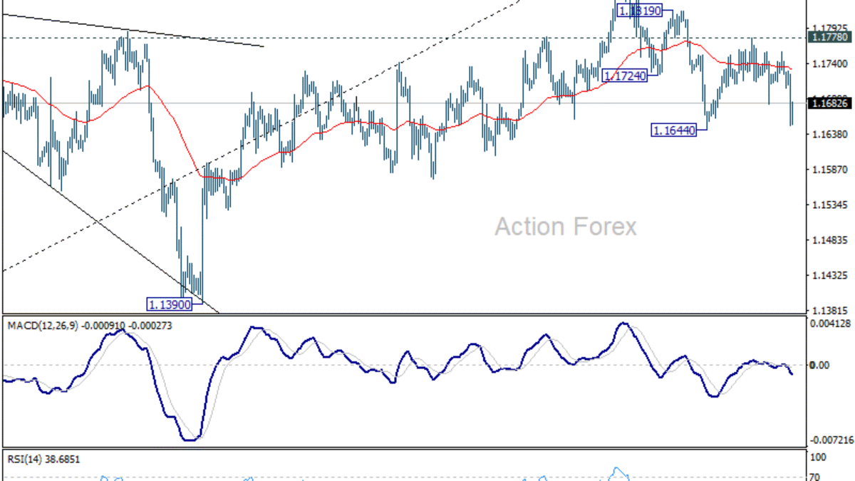 EUR/USD: Poludňajší výhľad