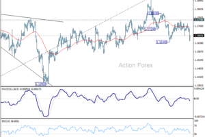 EUR/USD: Poludňajší výhľad