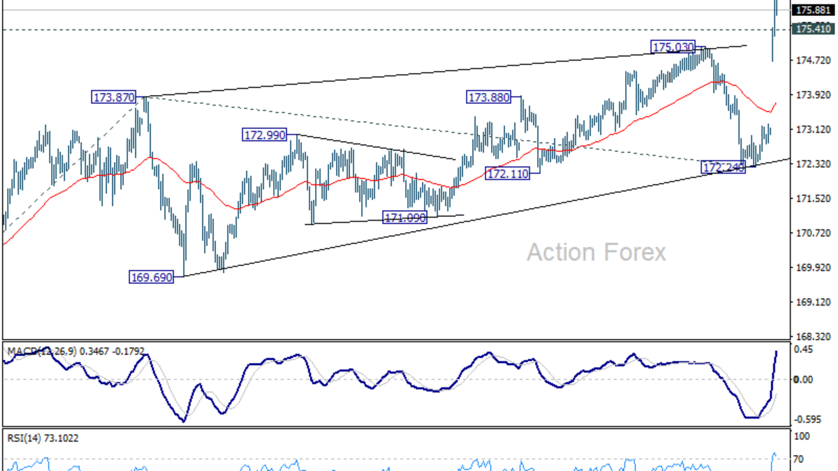 EUR/JPY: Denný prehľad