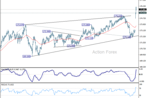 EUR/JPY: Denný prehľad