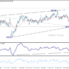 GBP/JPY – Denný prehľad