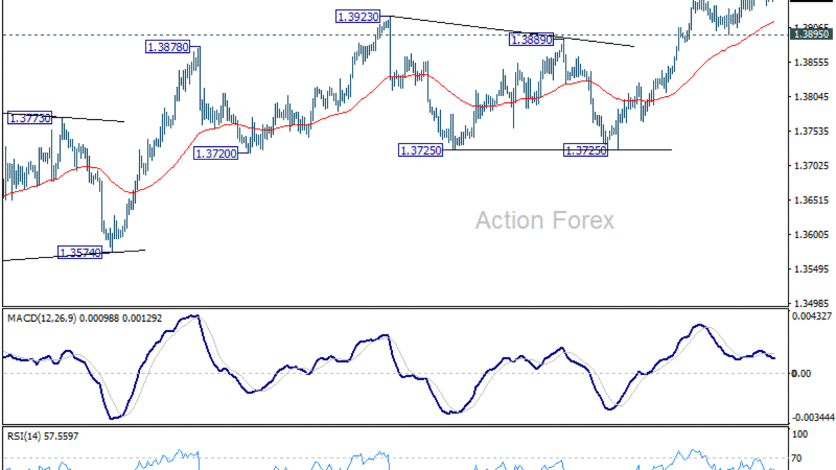 USD/CAD – Denný výhľad