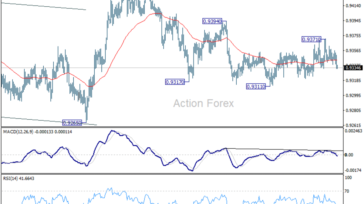 EUR/CHF Týždenný výhľad EUR/CHF Týždenný výhľad