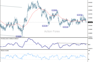 EUR/CHF Týždenný výhľad
