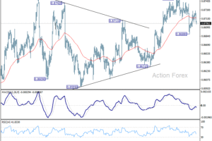 Týždenný výhľad EUR/GBP