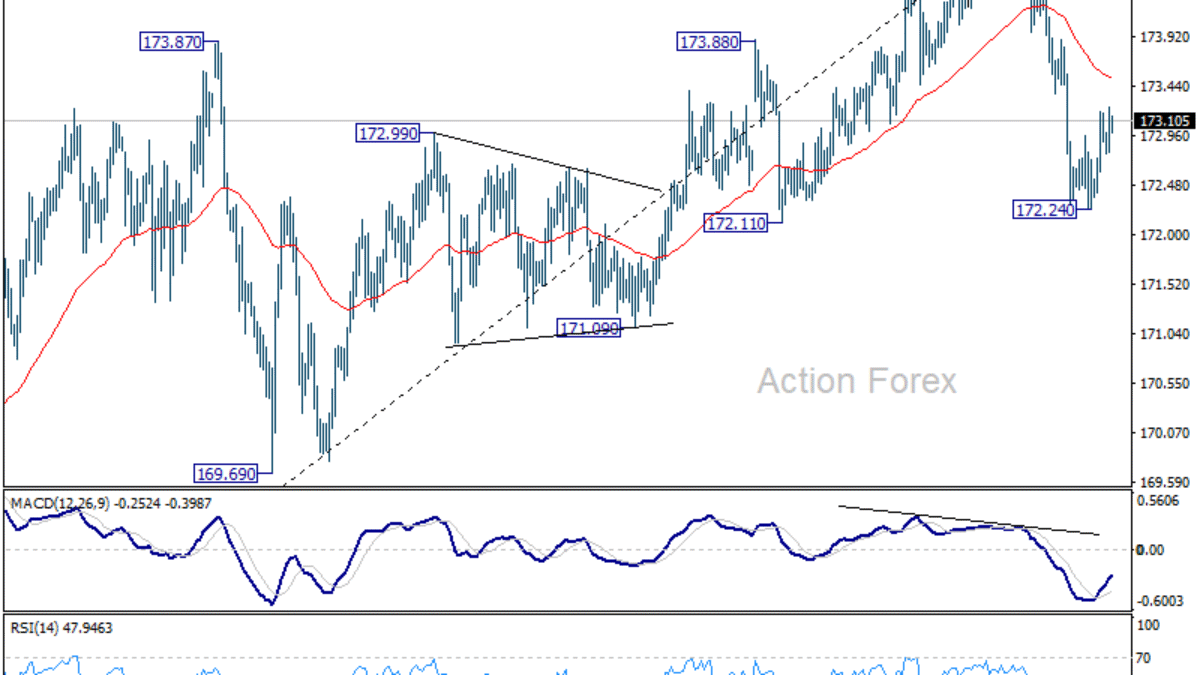 EUR/JPY Týždenný Výhľad