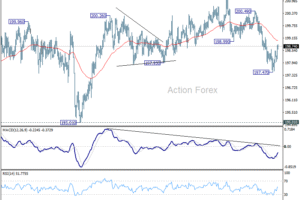 Týždenný výhľad GBP/JPY