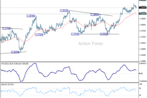USD/CAD: Týždenný výhľad