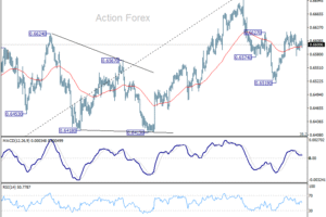 Týždenná správa AUD/USD