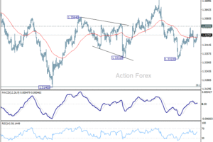 GBP/USD: Týždenný výhľad