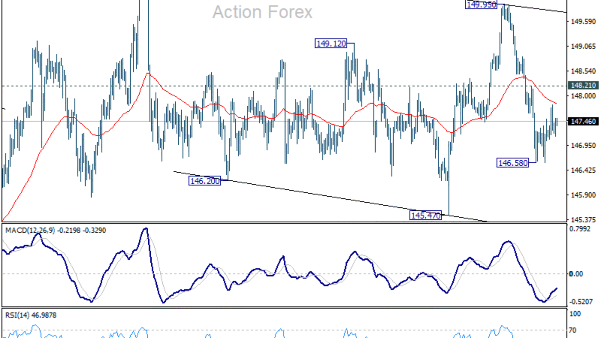 Týždenný výhľad USD/JPY