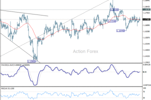 EUR/USD – Týždenný výhľad
