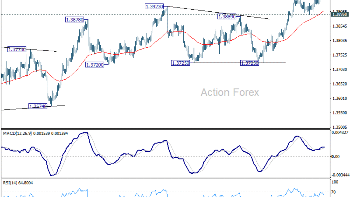 USD/CAD: Poludňajší výhľad