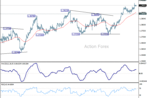 USD/CAD: Poludňajší výhľad