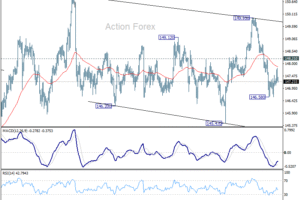 USD/JPY: Poludňajší výhľad