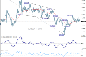 USD/CHF – Poludňajší Výhľad