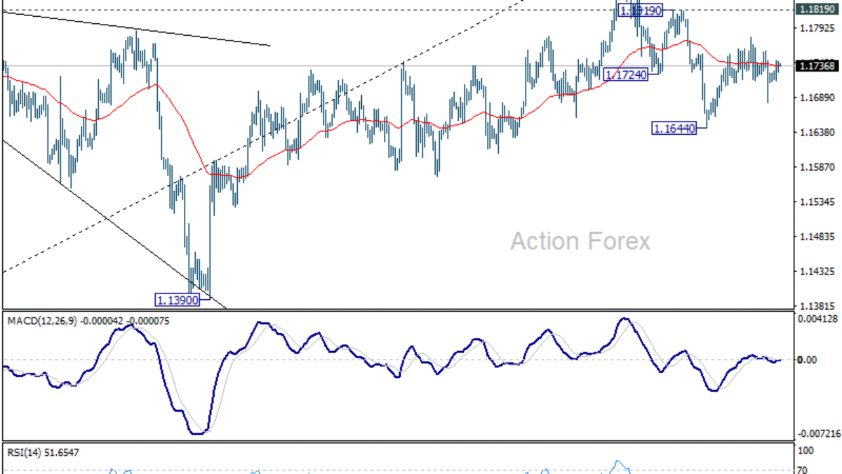 EUR/USD: Poludňajší výhľad EUR/USD: Poludňajší výhľad