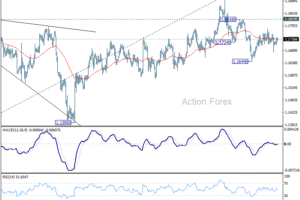 EUR/USD: Poludňajší výhľad