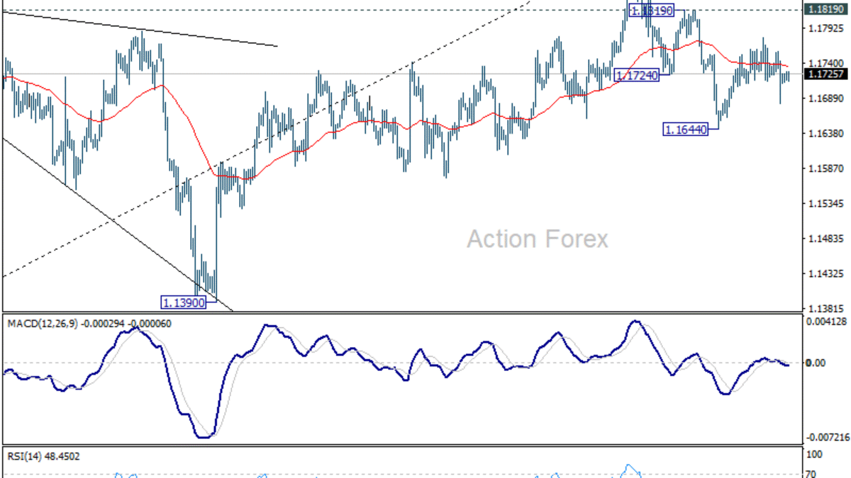 EUR/USD – Denný výhľad
