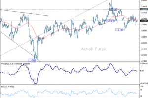 EUR/USD – Denný výhľad
