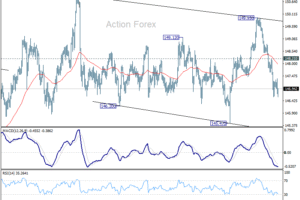 USD/JPY: Poludňajší výhľad
