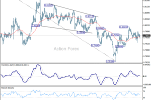 USD/CHF – Poludňajší výhľad