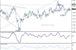 EUR/USD – Denný výhľad