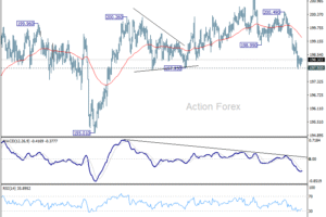 GBP/JPY – Denný výhľad