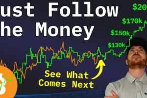 Cena Bitcoinu pripravená na prerazenie, keďže likvidita rastie.