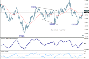 GBP/USD – Poludňajší výhľad
