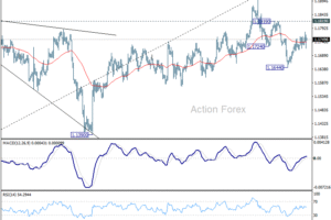 EUR/USD: Poludňajší výhľad