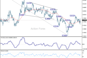 USD/CHF: Poludňajší výhľad