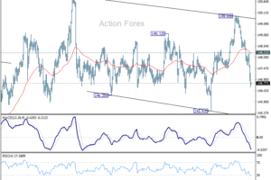 USD/JPY – Poludňajší výhľad
