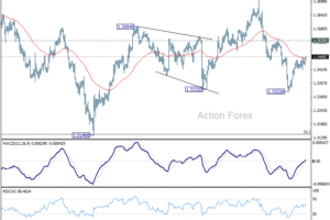 Denný výhľad pre GBP/USD
