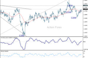 Denný výhľad EUR/USD